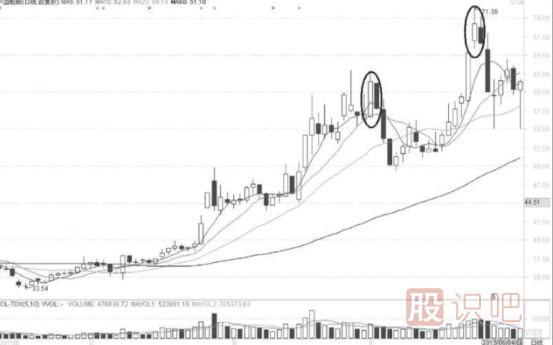 大陽線K線形態(tài)背后的短線機(jī)會