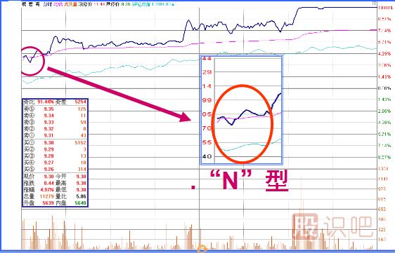 <a href=http://www.xinxiangsc2.com/jsfx/K/ target=_blank class=infotextkey>K線</a>圖經(jīng)典圖解