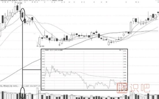 做短線交易必須遵守的五條原則-短線交易秘訣