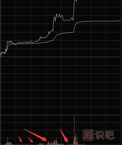 縮量漲停意味著什么？第二天還能漲嗎？