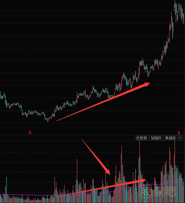 大盤行情反轉(zhuǎn)后哪些個(gè)股會跟著一起出現(xiàn)反轉(zhuǎn)走勢