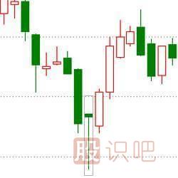 經典<a href=http://www.xinxiangsc2.com/jszb/K/ target=_blank class=infotextkey>K線圖</a>知識之七種看漲的K線組合形態(tài)圖