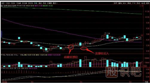 如何用逆向思維購買股票？