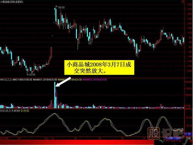 換手率的高低說明什么-如何分析換手率