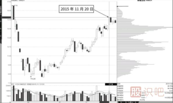 籌碼圖的滿屏、半屏狀態(tài)