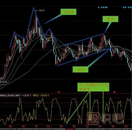 反彈走勢(shì)K線(xiàn)圖形態(tài)