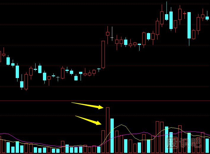 什么是股票的天量和<a href=http://www.xinxiangsc2.com/GPRM/sy/1220.html target=_blank class=infotextkey>地量</a>