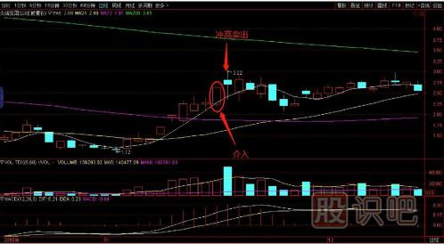 教您如何追逐熱點(diǎn)板塊，出擊尚未啟動(dòng)的個(gè)股