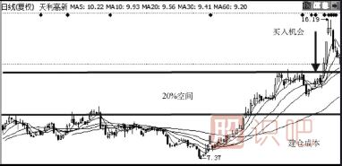 股票買賣技巧（附圖）