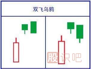 經(jīng)典看跌K線形態(tài)組合錦集，最全最實用的統(tǒng)計