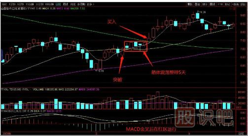 如何用逆向思維購買股票？