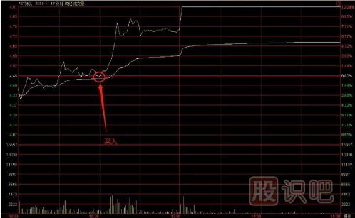教您如何追逐熱點(diǎn)板塊，出擊尚未啟動(dòng)的個(gè)股