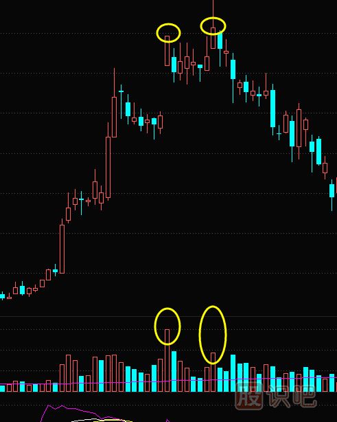 天量天價是什么意思？
