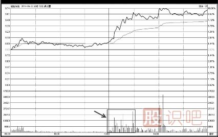 <a href=http://www.xinxiangsc2.com/GPRM/KP/ target=_blank class=infotextkey>如何<a href=http://www.xinxiangsc2.com/cgjq/kp/ target=_blank class=infotextkey><a href=http://www.xinxiangsc2.com/GPRM/sy/1457.html target=_blank class=infotextkey>看盤(pán)</a></a></a>口成交量的變化