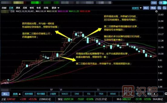 -錘頭線和吊頸線（圖解）