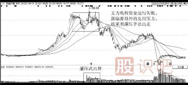 主力莊家出貨手法-主力會虧損出貨嗎？