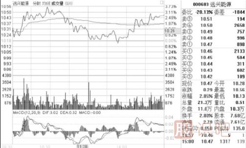 怎么看盤(pán)口的買(mǎi)賣(mài)盤(pán)？什么是買(mǎi)盤(pán)-什么是賣(mài)盤(pán)詳解