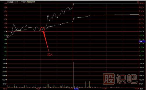 教您如何追逐熱點(diǎn)板塊，出擊尚未啟動(dòng)的個(gè)股