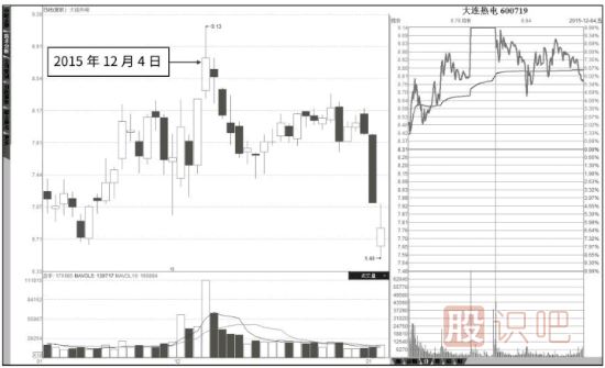 怎么看成交量-成交量指標的各種形態(tài)詳解