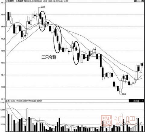 三只烏鴉看跌<a href=http://www.xinxiangsc2.com/jszb/K/ target=_blank class=infotextkey>K線圖</a>形態(tài)（圖解）