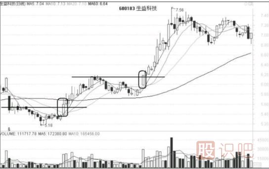出現(xiàn)漲停板后的股票如何找下一個(gè)介入點(diǎn)
