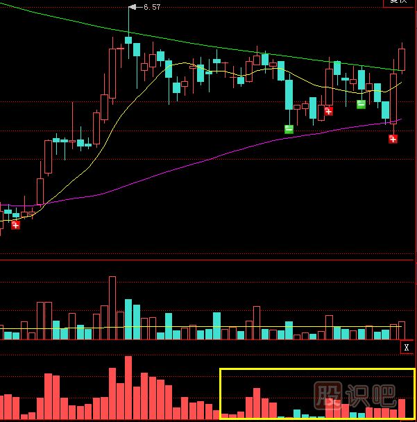 短線如何持股？如何分析確定短線的止盈價位？