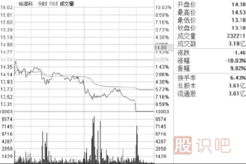 怎么看盤(pán)口的買(mǎi)賣(mài)盤(pán)？什么是買(mǎi)盤(pán)-什么是賣(mài)盤(pán)詳解