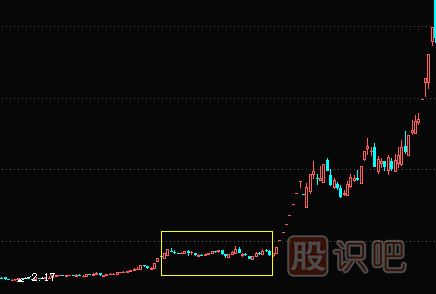 <a href=http://www.xinxiangsc2.com/GPRM/zs/3692.html target=_blank class=infotextkey>主力</a>橫盤建倉及<a href=http://www.xinxiangsc2.com/GPRM/sy/1941.html target=_blank class=infotextkey>利空</a>逆勢建倉過程講解