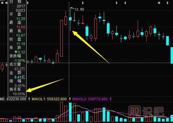 怎么分析股票頂部<a href=http://www.xinxiangsc2.com/jsfx/K/ target=_blank class=infotextkey>K線</a>形態(tài)
