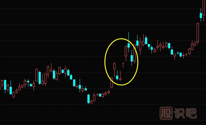 短線(xiàn)看盤(pán)技巧