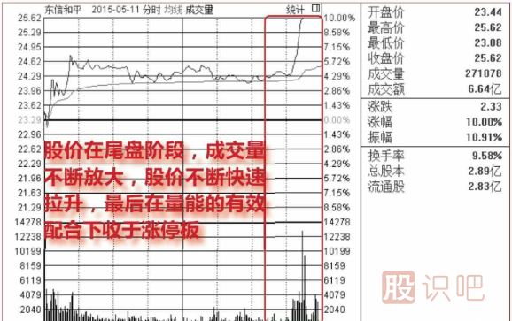 股票尾盤放量漲停意味著什么