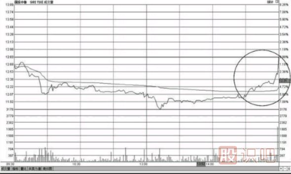 <a href=http://www.xinxiangsc2.com/GPRM/sy/1390.html target=_blank class=infotextkey>個(gè)股</a><a href=http://www.xinxiangsc2.com/GPRM/sy/1855.html target=_blank class=infotextkey>尾盤</a>上漲-尾盤偷襲-尾盤急拉-意味著什么？