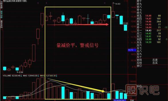 成交量怎么看買入賣出，教您如何找到股票最佳買賣點