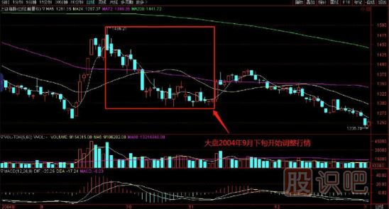 如何在逆勢中選擇上漲的個股？