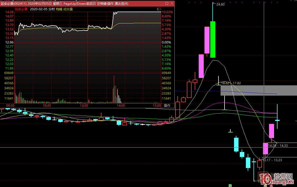 龍頭無間道，對手盤的思考：牛市的對手盤、熊市的對手盤,