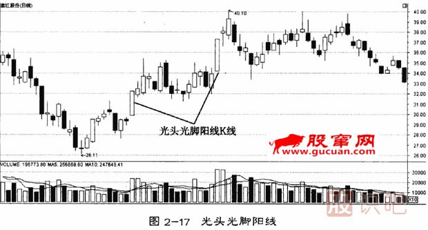 單<a href=http://www.xinxiangsc2.com/GPRM/sy/1205.html target=_blank class=infotextkey>日k線</a>形態(tài)分析（光頭光腳陽線）