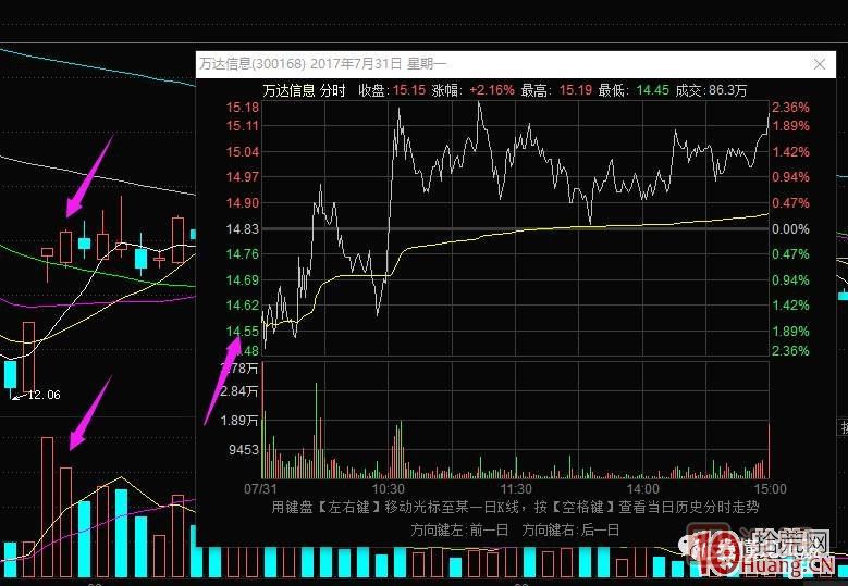 超短高手漲停板賣股技術深度教程 2：龍頭爆巨量爛板，次日如何操作,