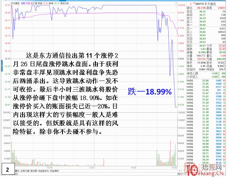 妖股見頂風(fēng)險(xiǎn)最大！止損必須堅(jiān)決干脆??！,