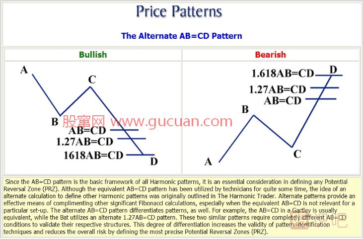 K線形態(tài)研究：蝴蝶形態(tài)、蝙蝠形態(tài)、三推浪形態(tài)