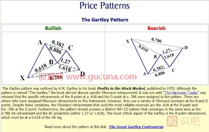 K線形態(tài)研究：蝴蝶形態(tài)、蝙蝠形態(tài)、三推浪形態(tài)
