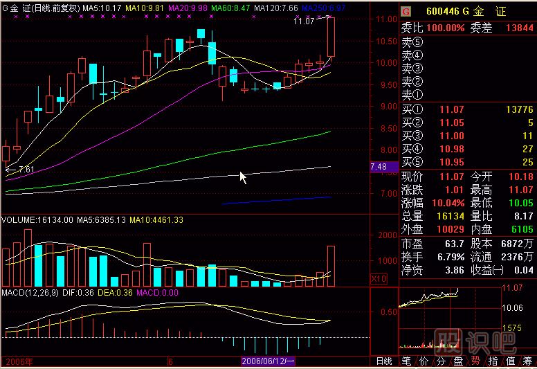 壓瓦解<a href=http://www.xinxiangsc2.com/jszb/K/ target=_blank class=infotextkey>K線圖</a>解