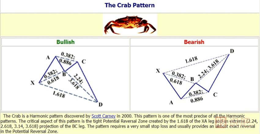 K線形態(tài)研究：蝴蝶形態(tài)、蝙蝠形態(tài)、三推浪形態(tài)