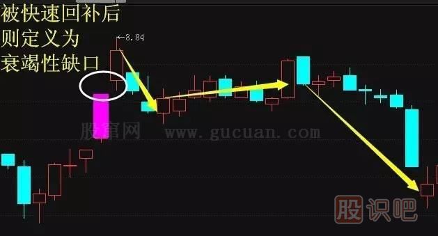 五分鐘認(rèn)識(shí)各種各樣的股票“缺口”，不再錯(cuò)放牛股