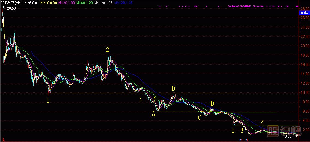 碰 撤 穿 抽<a href=http://www.xinxiangsc2.com/jszb/K/ target=_blank class=infotextkey>K線圖</a>解